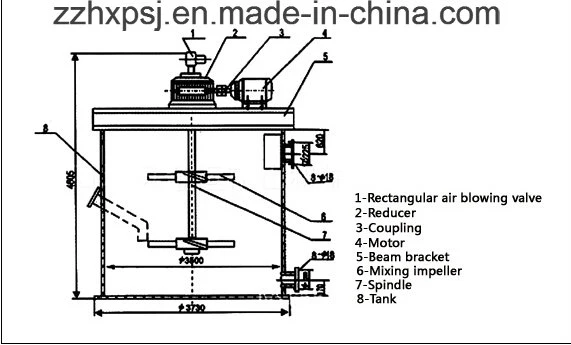 Flotation Usage Agitation Tank for Ore Pulp Mixing