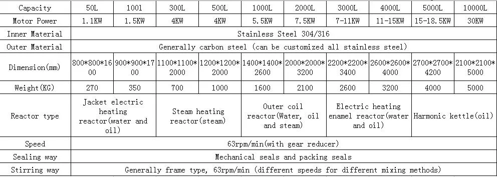 Double Jacket Electric Heating Vertical Ss Mixer Agitation Liquid Blend Mixing Tank