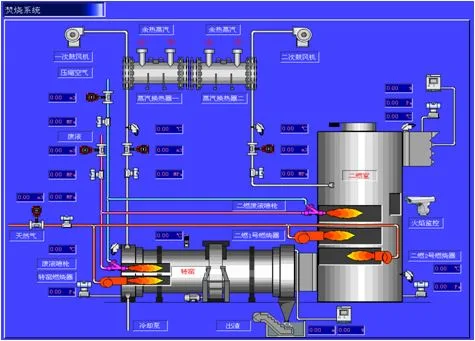 Hazardous Wastes Incineration Rotary Kiln